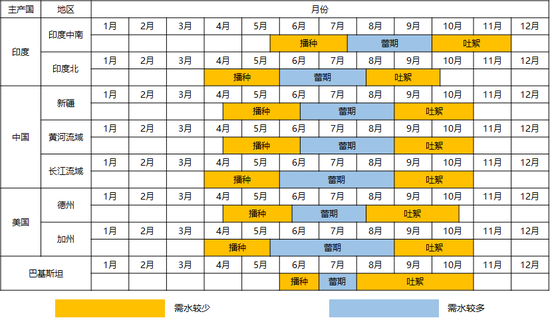 棉花生长周期的背后，竟然藏了这么多秘密！  第5张