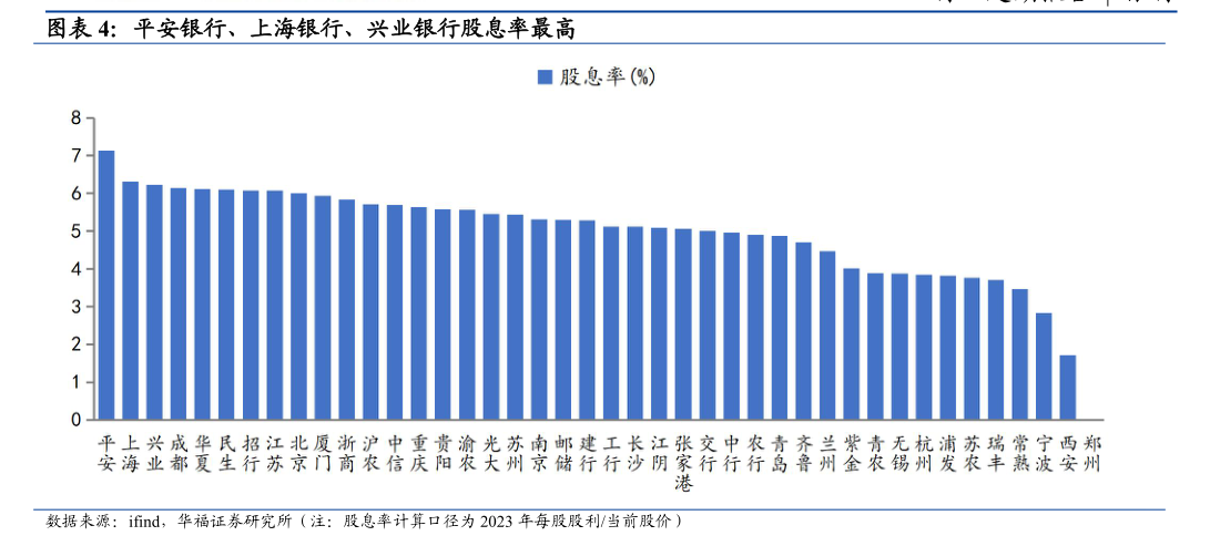 多家国有大行股价再创新高 专家：基本面稳健、估值低洼是银行板块上涨动力