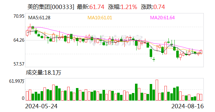 2只股遭北向资金连续净卖出