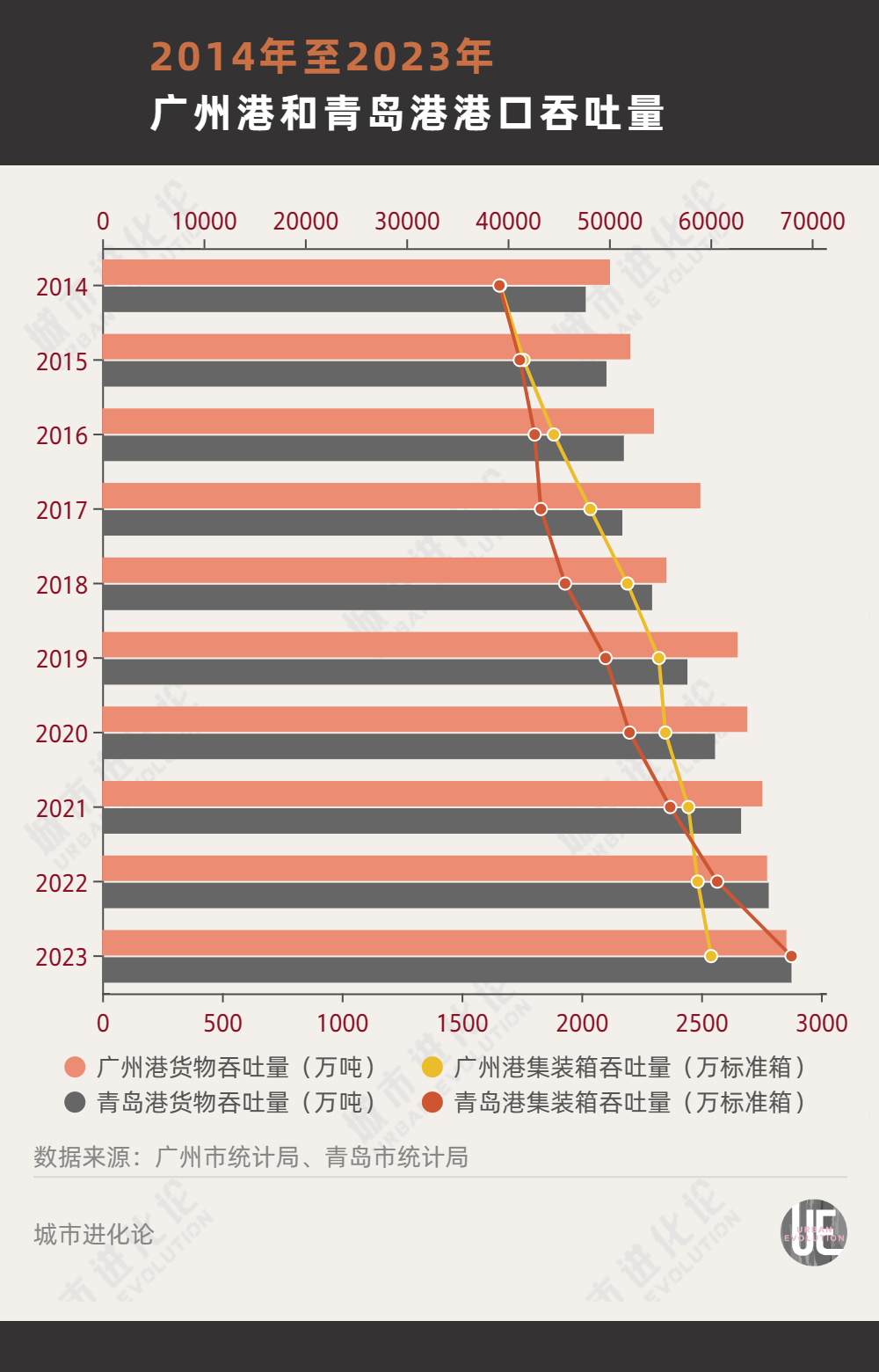 再度出手，广州航运能否重回全国前四？