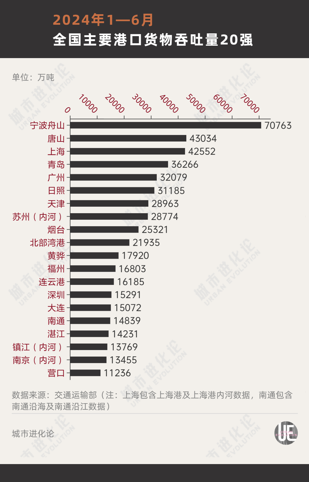 再度出手，广州航运能否重回全国前四？  第3张