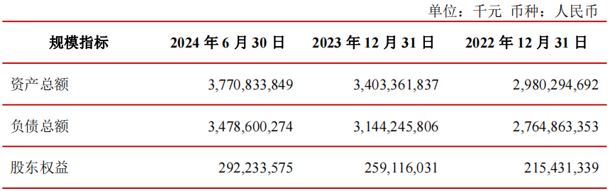 江苏银行上半年净利润增逾10% 房地产业不良贷款率升至2.83%