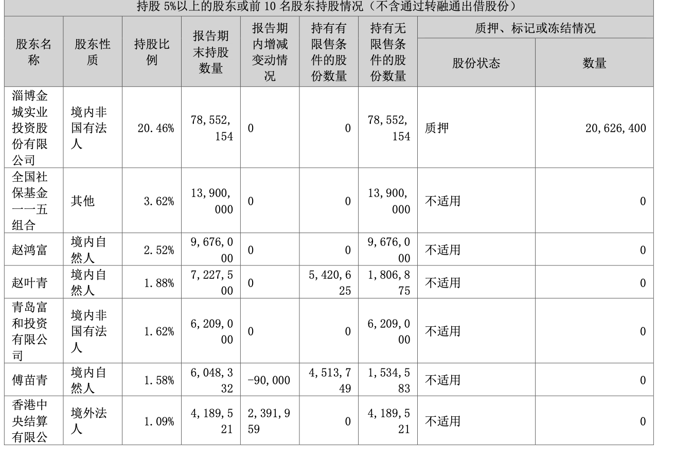 涉嫌操纵证券市场，金城医药实控人赵叶青被证监会立案  第1张