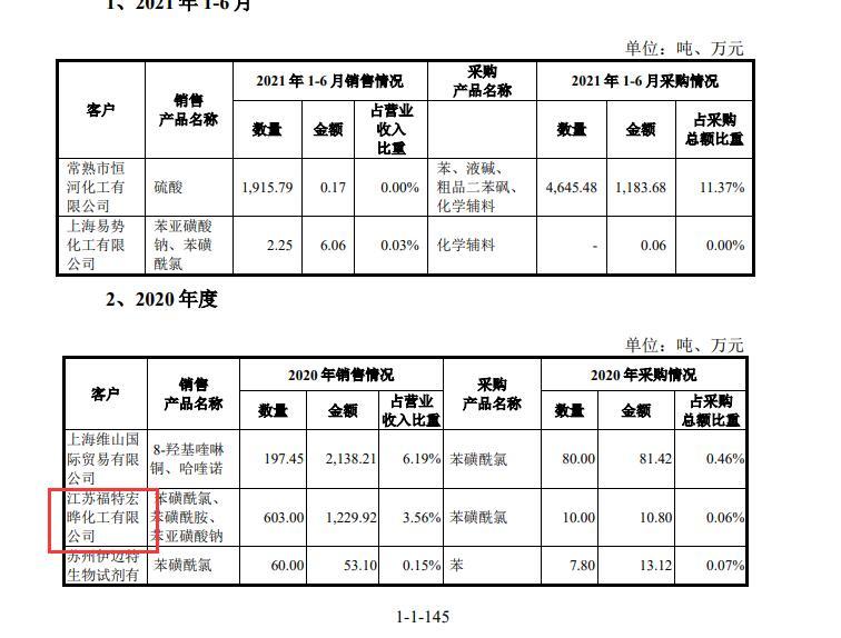 证监会严查IPO欺诈！华道股份及相关责任人因虚增业绩合计被罚1150万元