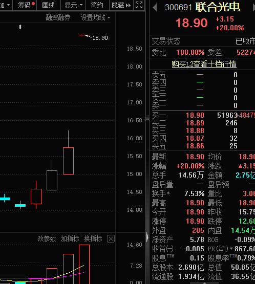 5天20cm，股价飙涨近150%，AR眼镜本周最热！机构持股抢先看，13股持股数量增长超亿股  第2张