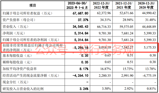 刚刚，三大交易所大华在审IPO均完成会所更换，深交所年报更新基本收官