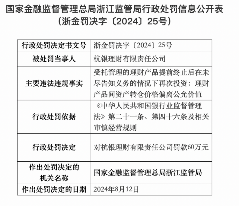 多家银行，被罚！  第3张