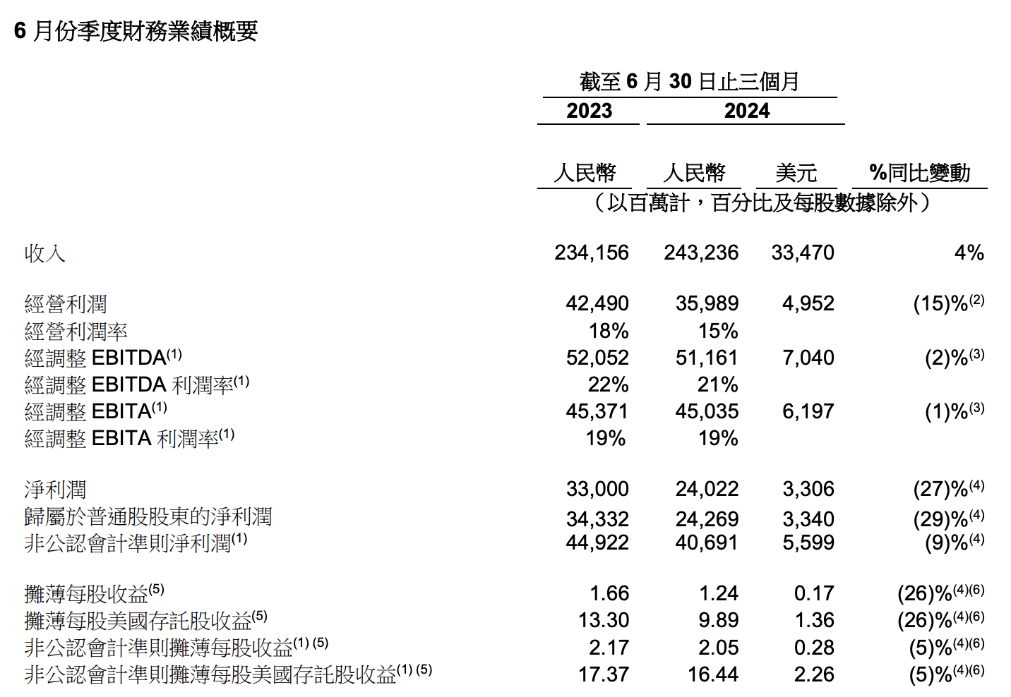 吴泳铭履新一年：阿里“再创业”  第1张