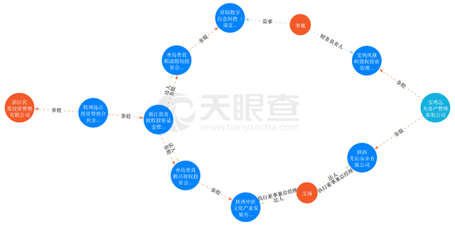 12.52亿元存款不翼而飞！又一私募优策投资暴雷，谁偷偷开通网银转走了资金？  第3张