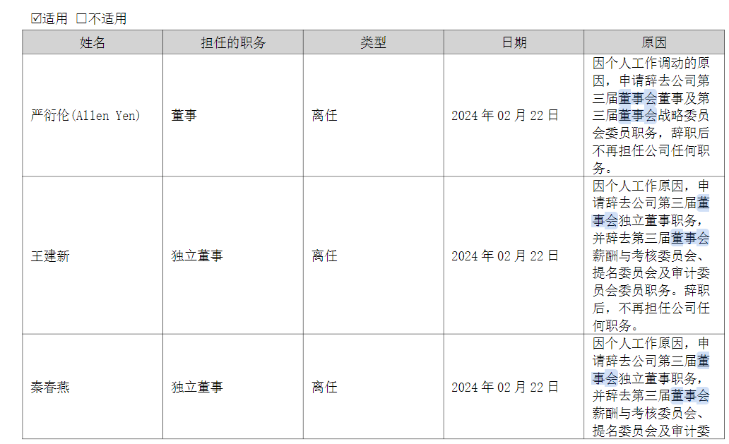 美信科技上市首份半年报：归母净利润同比下滑近六成，董事会成员大调整