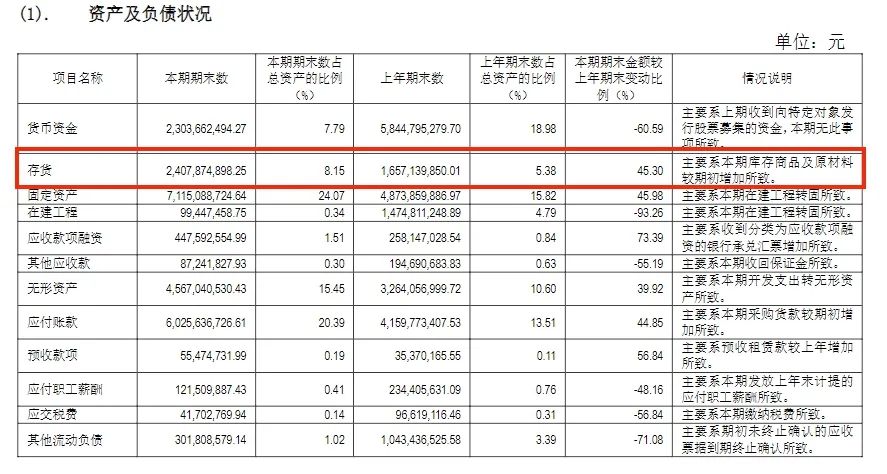 “行业太卷了 竞争激烈”！北汽蓝谷4年半亏掉250多亿元 净资产仅剩下44亿元  第5张