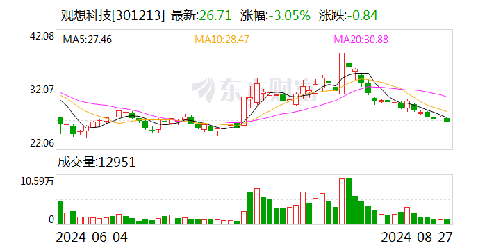 注意！观想科技将于9月13日召开股东大会