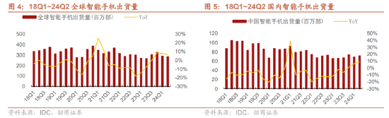 ETF日报：通信设备指数市盈率（TTM）为23.06x，位于上市以来5.1%分位，关注通信ETF  第7张