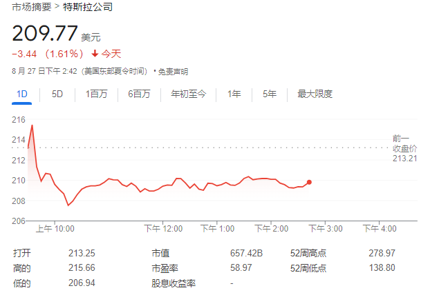 特斯拉知名长期投资者持仓砍半：市场对特斯拉汽车或机器人不那么感兴趣了  第1张