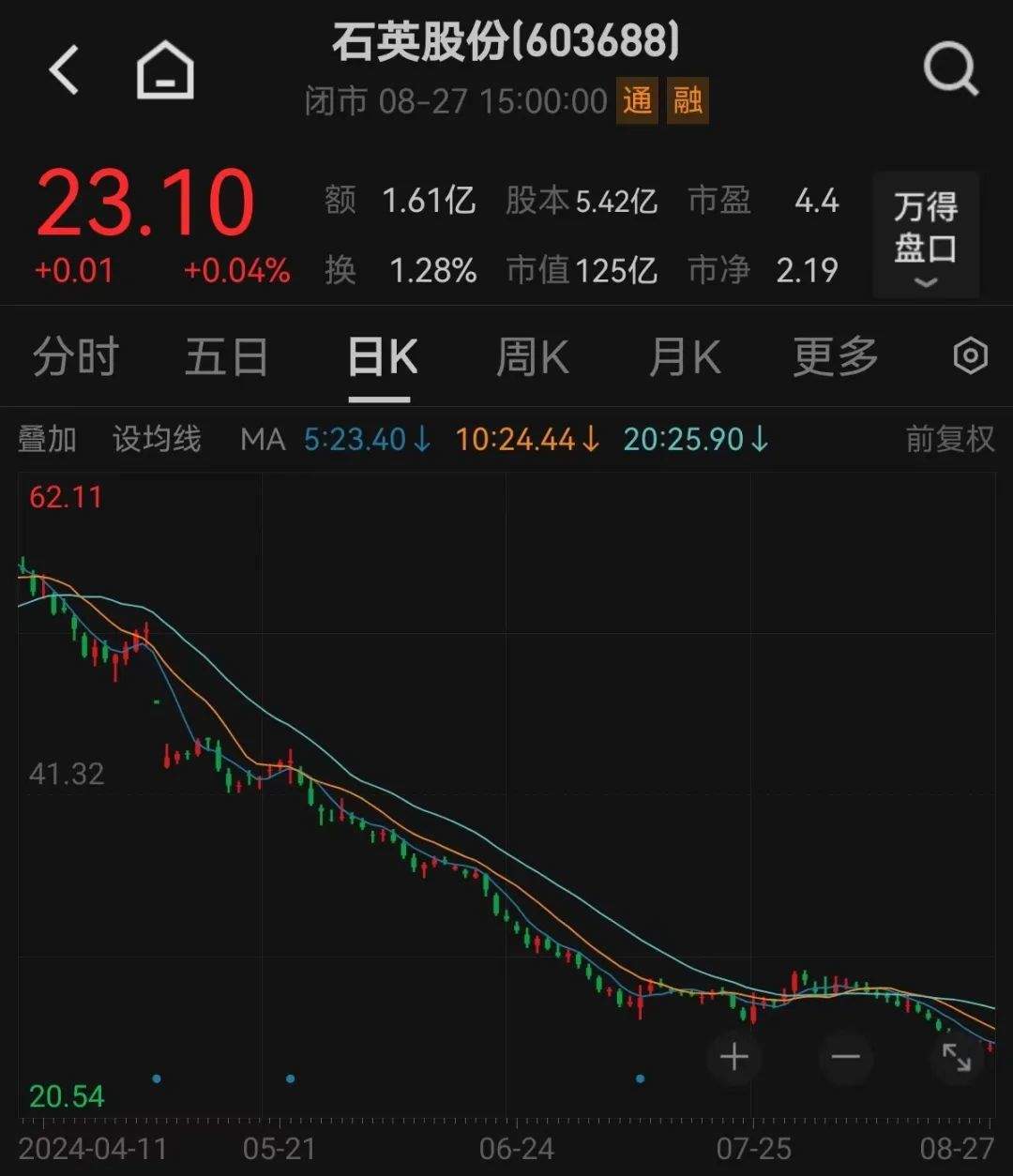 去年股息率超过22%，背后真相曝光！今年潜在股息率或超8%的个股揭秘（附股）  第2张