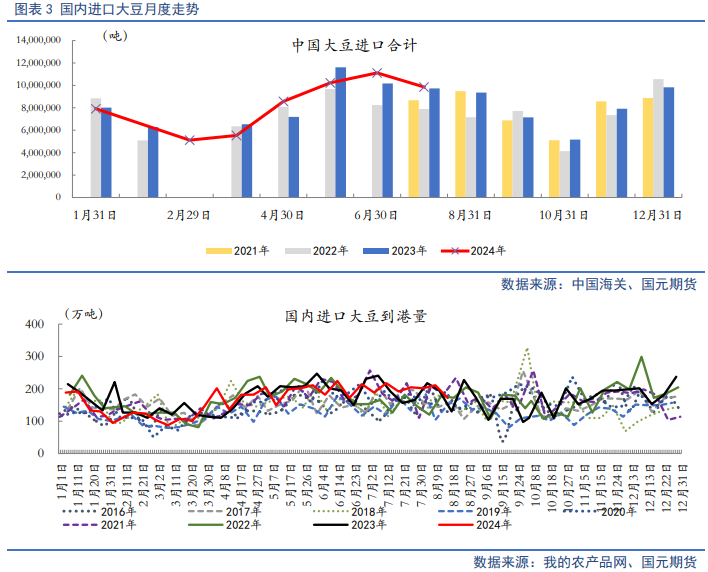 【油脂月报】生柴政策扰动频出，9月油脂延续分化  第5张