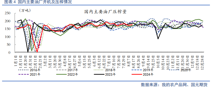 【油脂月报】生柴政策扰动频出，9月油脂延续分化