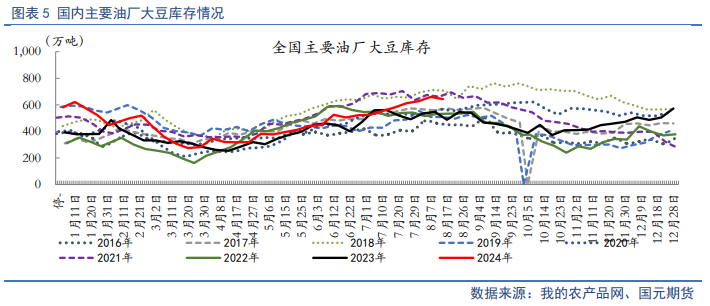 【油脂月报】生柴政策扰动频出，9月油脂延续分化  第7张