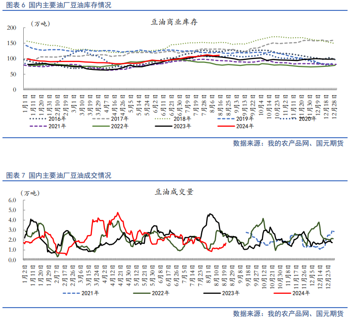 【油脂月报】生柴政策扰动频出，9月油脂延续分化