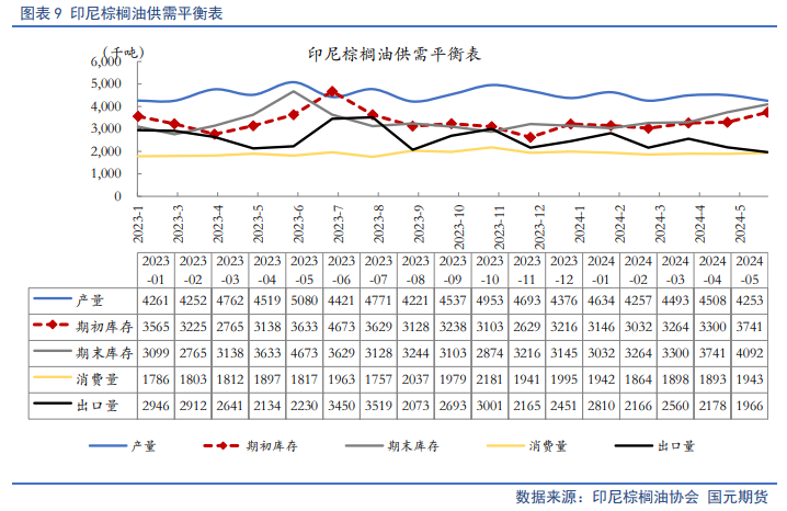 【油脂月报】生柴政策扰动频出，9月油脂延续分化  第11张