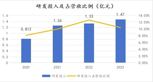 威派格：智慧水务领头羊，多重利好助力扬帆远航