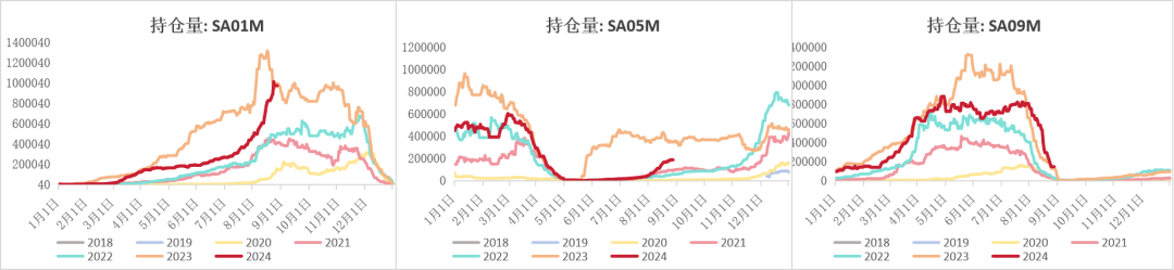 纯碱：高库存压制，短暂反弹后承压下行