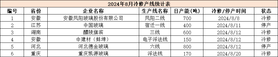 纯碱：高库存压制，短暂反弹后承压下行  第20张