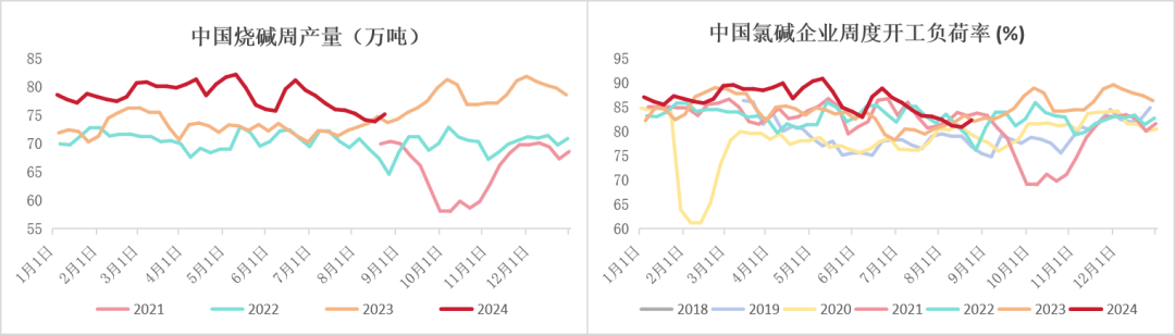 纯碱：高库存压制，短暂反弹后承压下行  第24张