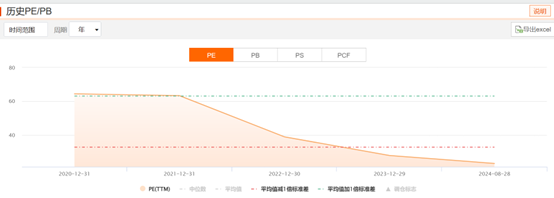 总市值超越创业板，哪些资金买涨了六大行？