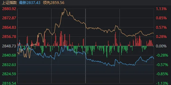 A股成交额不足5000亿，沪指创阶段新低！“828”一年来，到底谁在涨？  第2张