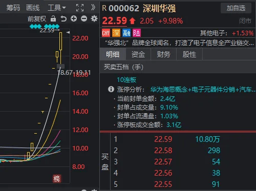 A股成交额不足5000亿，沪指创阶段新低！“828”一年来，到底谁在涨？