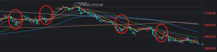 A股成交额不足5000亿，沪指创阶段新低！“828”一年来，到底谁在涨？  第4张