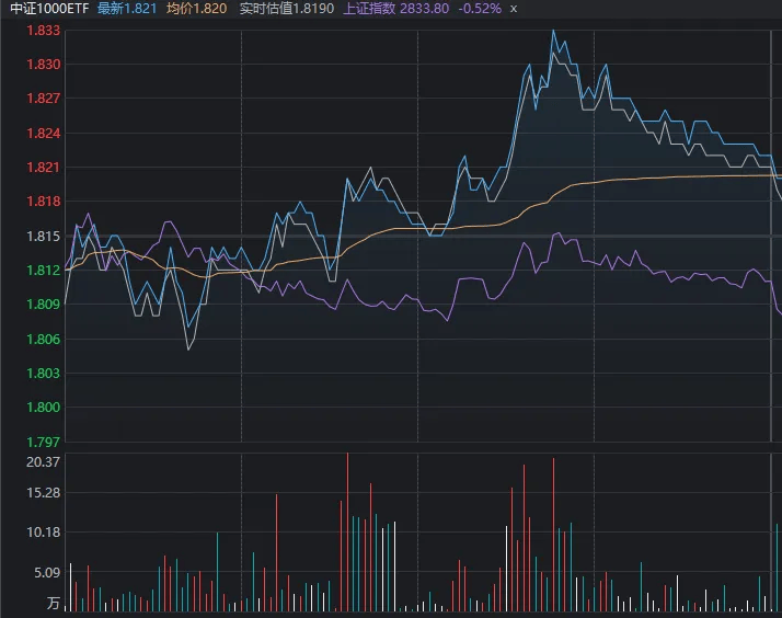 A股成交额不足5000亿，沪指创阶段新低！“828”一年来，到底谁在涨？  第6张