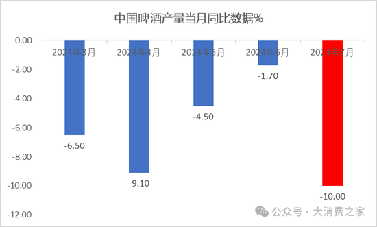 “山城”品牌保卫战何时休？重庆啤酒业绩增速下滑致市值蒸发40亿