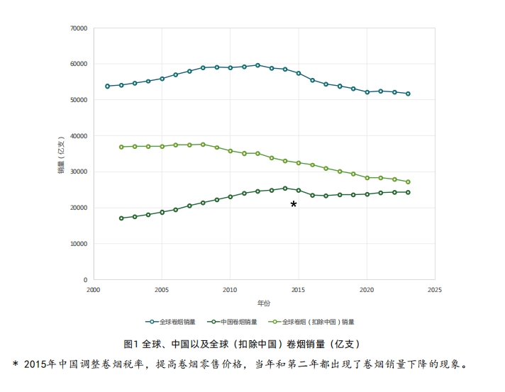 肺癌风险与烟草流行紧密相关，专家：全国性控烟立法亟需推进  第1张