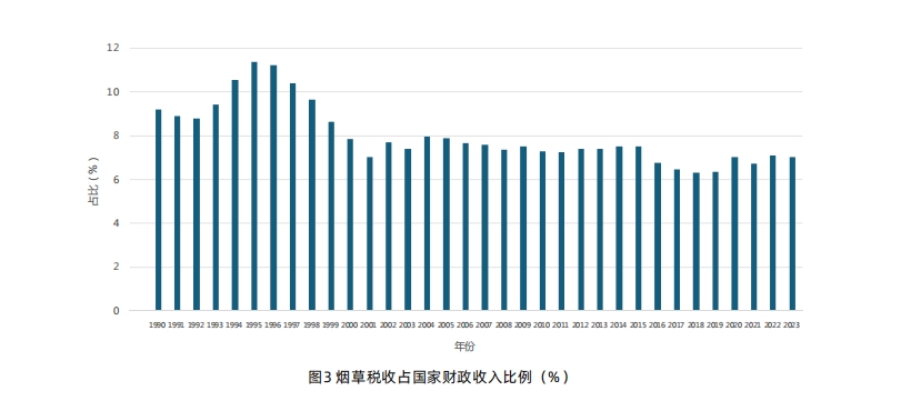 肺癌风险与烟草流行紧密相关，专家：全国性控烟立法亟需推进  第2张