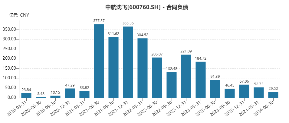 营收四年来首次下滑，中航沈飞还能逆袭吗？