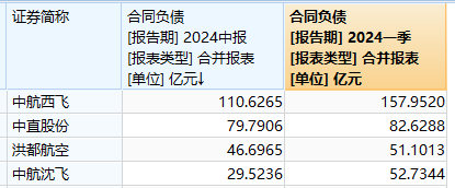 营收四年来首次下滑，中航沈飞还能逆袭吗？