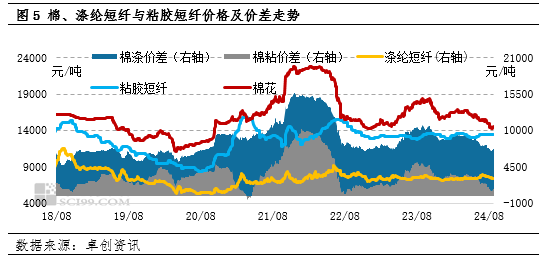 卓创资讯：新棉即将上市 棉花市场行情进入关键期