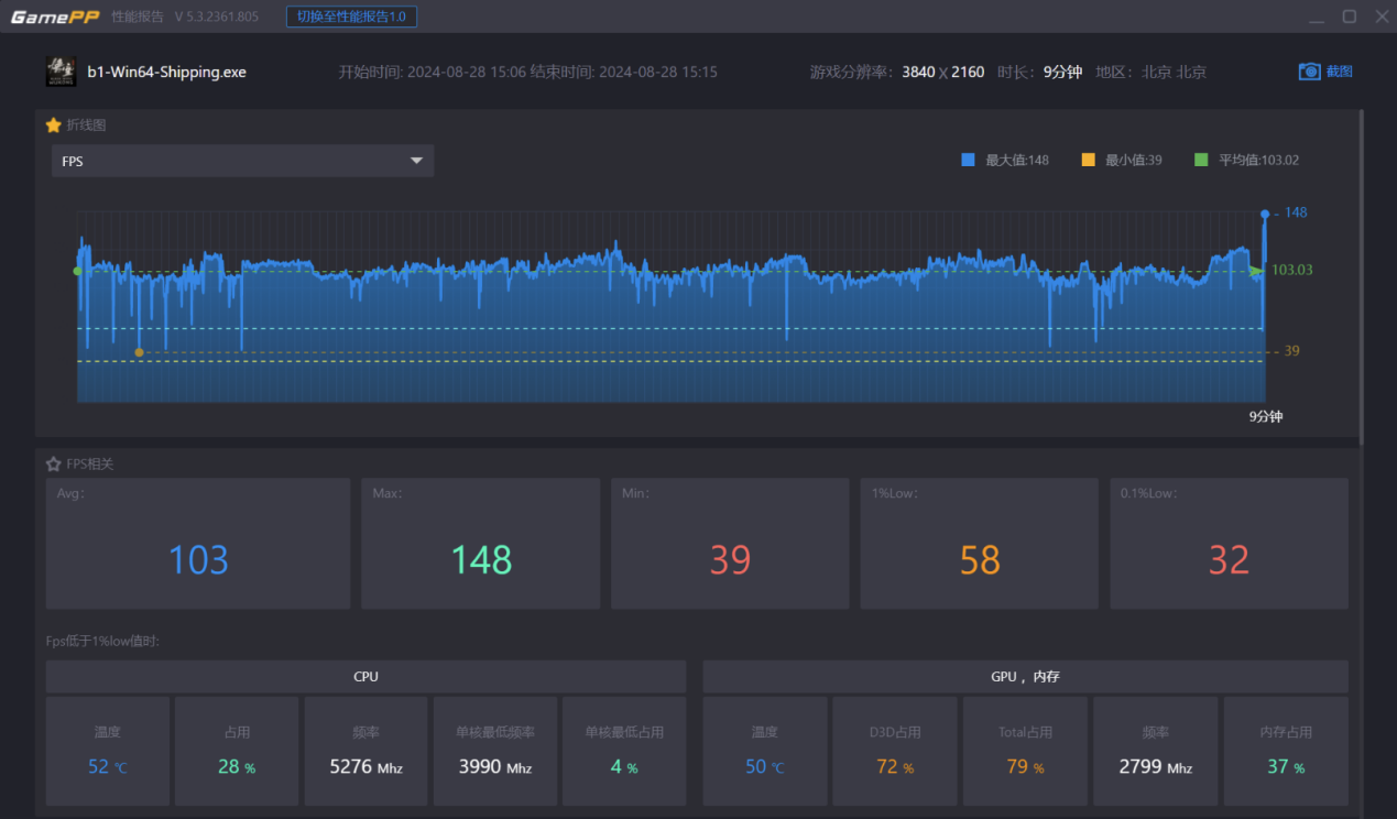 14600K+4070Ti吃定《黑神话：悟空》非凡体验