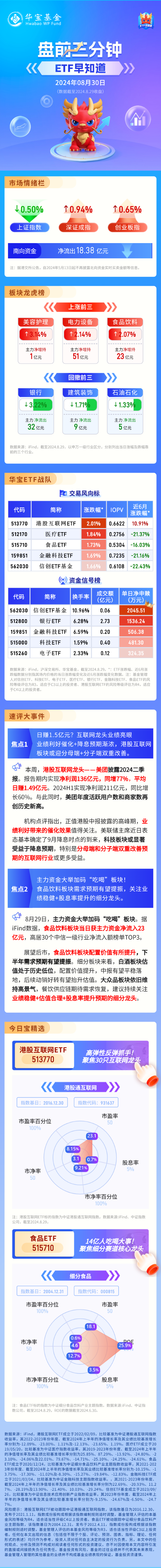 【盘前三分钟】8月30日ETF早知道  第1张