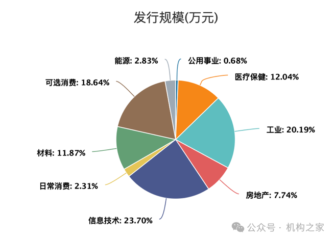 5位高管年薪超400万！国金证券业绩暴跌之下该如何控制薪酬成本？