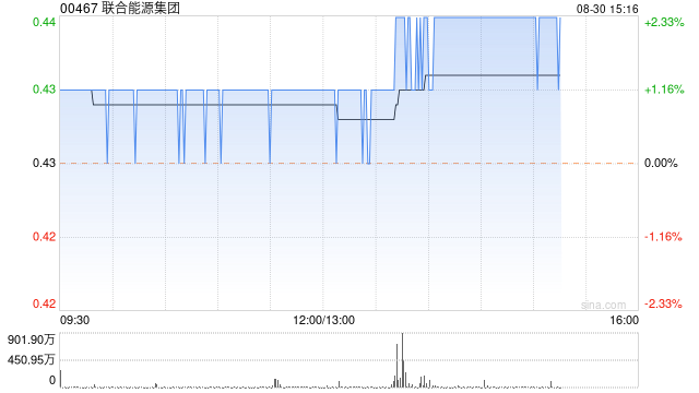 联合能源集团发布中期业绩 股东应占溢利10.1亿港元同比减少39.3%  第1张