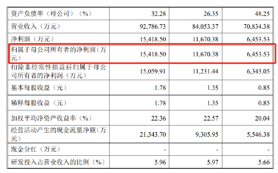 苏州天脉IPO，实控人夫妇频繁对赌、取现