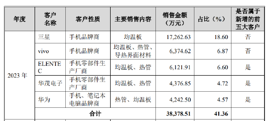 苏州天脉IPO，实控人夫妇频繁对赌、取现