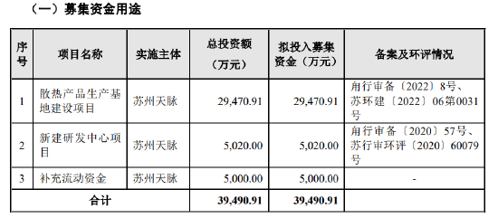 苏州天脉IPO，实控人夫妇频繁对赌、取现