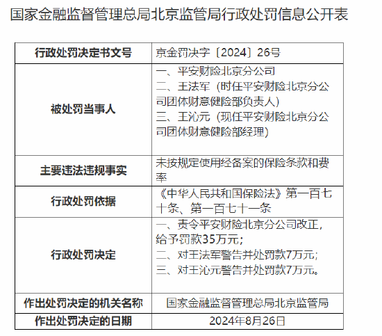 平安财险北京分公司被罚35万元：未按规定使用经备案的保险条款和费率