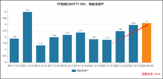 谁在做局围猎ST新潮 “煤炭大王”郭金树是否存立案调查风险  第1张