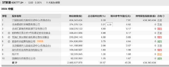 谁在做局围猎ST新潮 “煤炭大王”郭金树是否存立案调查风险