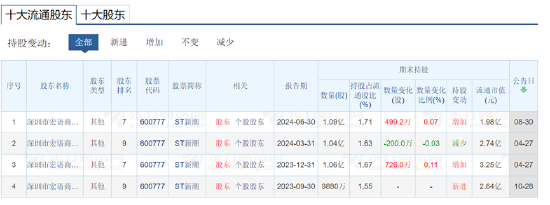 谁在做局围猎ST新潮 “煤炭大王”郭金树是否存立案调查风险